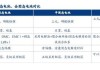 三祥新材：能为固态电池大规模量产提供相关原材料