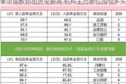 集运指数创出历史新高 机构主力席位加仓多头