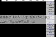 银禧科技(300221.SZ)：拟推1296万股的2024年限制性股票激励***