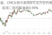 纽约尾盘，CME比特币期货BTC主力合约报57585.00美元，较周二纽约尾盘跌0.99%