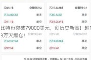 比特币突破79000美元，创历史新高！超13万人爆仓！