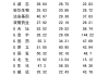 STYLAND HOLD(00211.HK)年度亏损约7680万港元