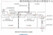 楼顶排烟出口的设计原理是什么