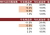 金融行业月报：理财规模扩张 公募新发下滑