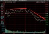 麦克莫兰铜金盘中异动 大幅下挫5.28%