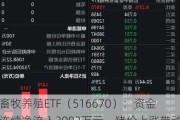 畜牧养殖ETF（516670）：资金连续净流入3093万元，猪价上涨带动养殖利润回正