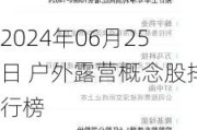 2024年06月25日 户外露营概念股排行榜