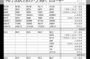 神马股份:神马股份2024年限制性股票激励***激励对象名单