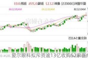 爱尔眼科拟斥资逾13亿收购52家医疗机构