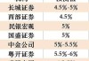 贝莱德毕凯：QDII基金回本在望，资金回流港股推动行情