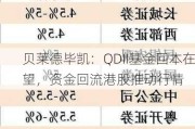 贝莱德毕凯：QDII基金回本在望，资金回流港股推动行情