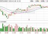 50ETF：上周融资净买入1.21亿元，居两市第6位