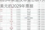 美团-W(03690.HK)：发行本金总额12亿美元的2028年票据及本金总额13亿美元的2029年票据