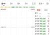 Atai Life Sciences N.V.盘中异动 股价大涨5.74%报1.29美元