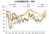 电力股延续近期涨势 华电国际涨超5%华能国际涨近3%