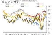 电力股延续近期涨势 华电国际涨超5%华能国际涨近3%