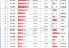 主力资金加仓电子、通信等行业 北向资金抢筹中兴通讯、长江电力等