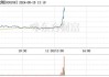 沪深股通|常山北明5月23日获外资卖出0.09%股份