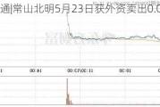 沪深股通|常山北明5月23日获外资卖出0.09%股份