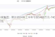 华闻集团：预计2024年上半年亏损5400万元-7400万元