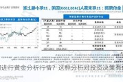 如何进行黄金分析行情？这种分析对投资决策有何帮助？