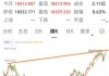 纳斯达克 100 指数：涨幅缩至 1% 低位徘徊