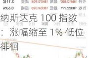 纳斯达克 100 指数：涨幅缩至 1% 低位徘徊