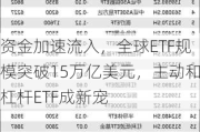 资金加速流入，全球ETF规模突破15万亿美元，主动和杠杆ETF成新宠