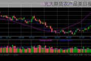 光大期货农产品类日报6.13