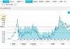 ETF盘中资讯｜行情退潮？有色龙头ETF（159876）盘中跌超3%，失守20日线，资金逆行增仓，发生了什么？后市怎么看？