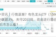 ETF盘中资讯｜行情退潮？有色龙头ETF（159876）盘中跌超3%，失守20日线，资金逆行增仓，发生了什么？后市怎么看？