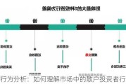 市场行为分析：如何理解市场中的散户投资者行为