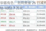 华锡有色：北向资金 26 日减持预估 1002.7 万元