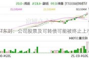 ST东时：公司股票及可转债可能被终止上市