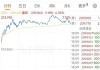 道指涨0.36% 英特尔涨超4.5%