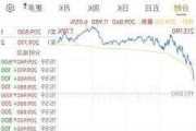 道指涨0.36% 英特尔涨超4.5%