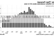 为7月加息敞开大门！日本东京通胀继续加速、工业产出超预期