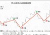 股票市场趋势分析：掌握市场趋势的识别技巧