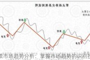 股票市场趋势分析：掌握市场趋势的识别技巧