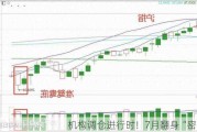 机构调仓进行时！7月翻身“密码”