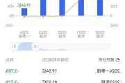 东方财富上周五再遭“空袭”带路券商板块