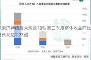 泡泡玛特绩后大涨逾18% 第三季度整体收益同比增长高达1.25倍