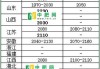 【中肥网】尿素已是2021年以来低点，会触底反弹吗？