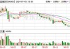 红豆股份：股东文智投资拟减持公司不超1.5%股份