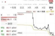 “神预言”再现，雷科防务涨停！公司回应