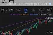 CBOT玉米日内跌幅达2.5%，报404.25美分/蒲式耳