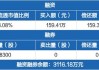 工大科雅：累计回购约161万股