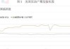 OPEC+增产计划或致油价承压：美国 WTI 原油期货连跌三周