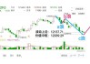 富时A50期指连续夜盘收跌0.25%，报12088.000点