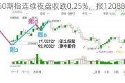 富时A50期指连续夜盘收跌0.25%，报12088.000点